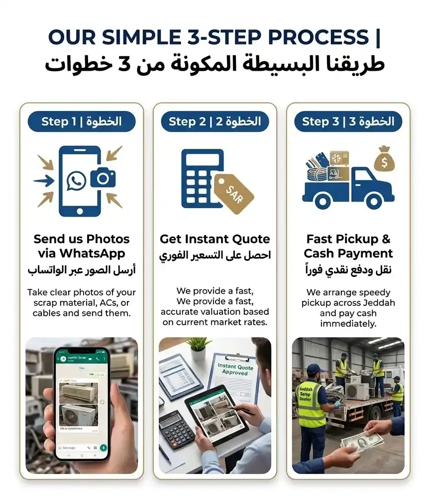 Best scrap buyers in Jeddah. نشتري كافة أنواع السكراب بأفضل الأسعار. We buy used ACs, شراء سكراب حديد وهياكل معدنية بأعلى سعر في جدةcopper, & scrap metal with fast local pickup and top cash payout.